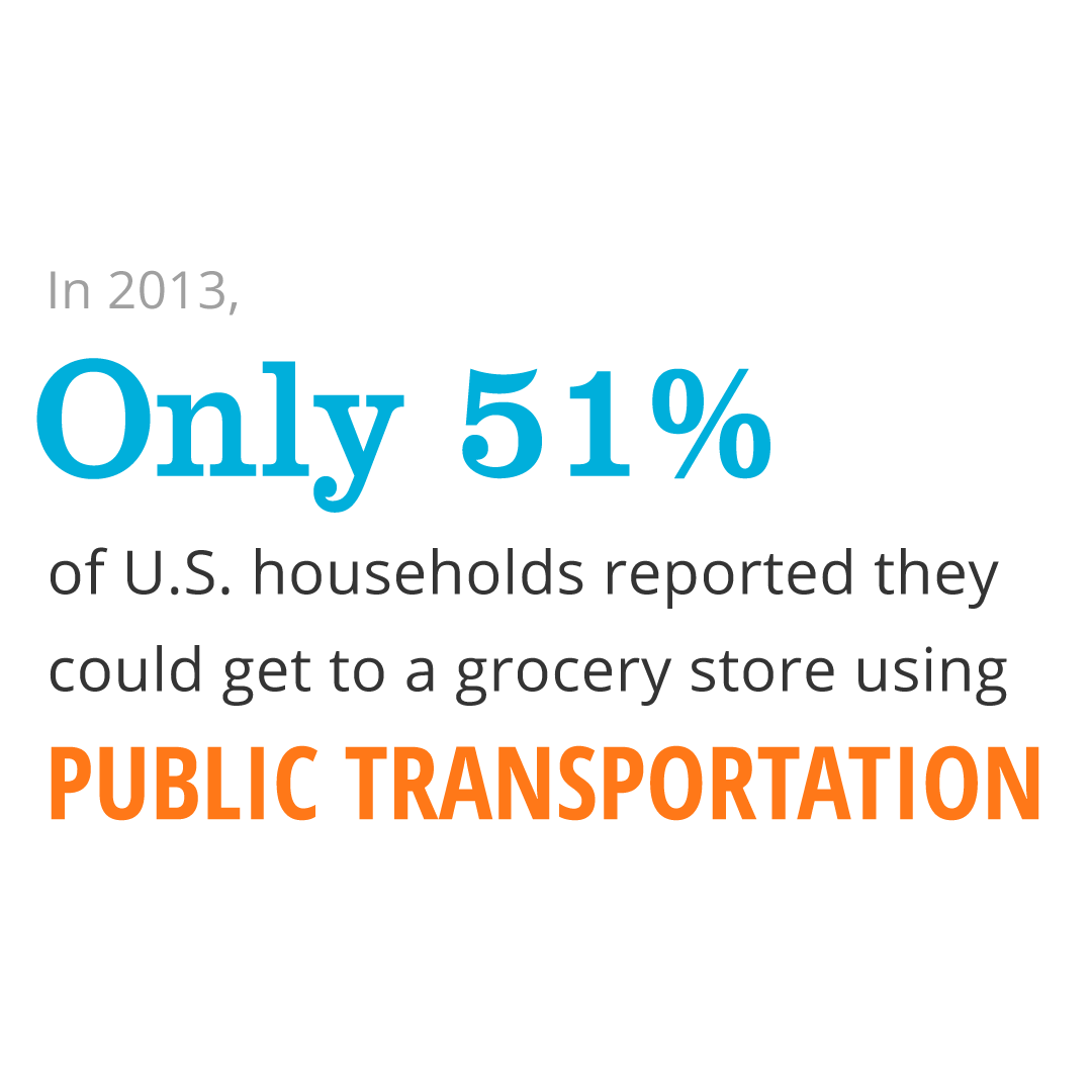 in 2013, only 51% of U.S. households reported they could get to a grocery store using only public transportation